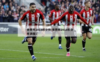 世界杯2018积分榜(世界杯2018积分榜表格)